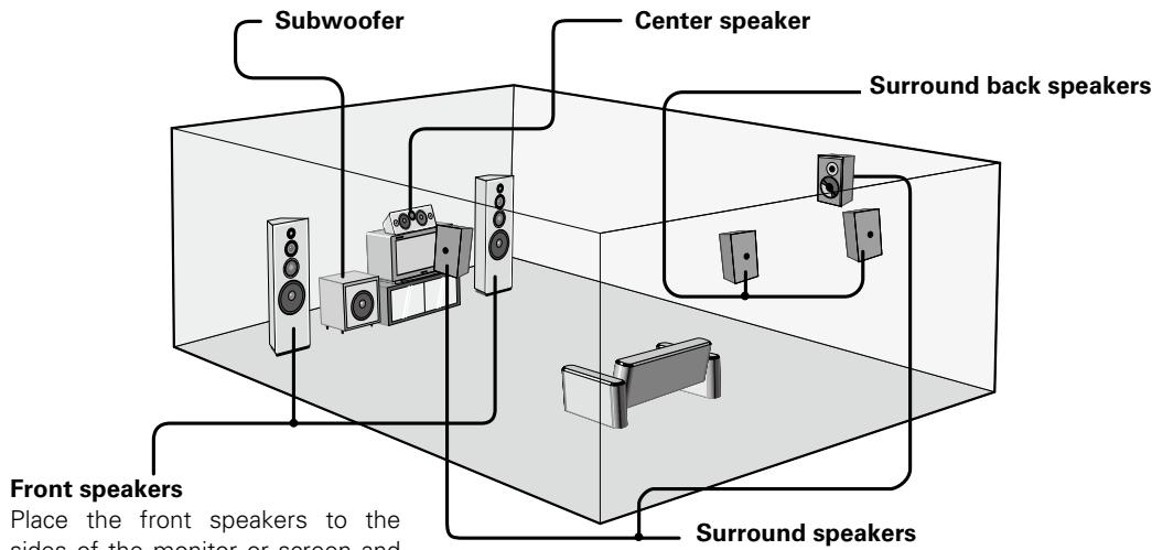DENON AVR-1709 - Speaker Installation - 1
