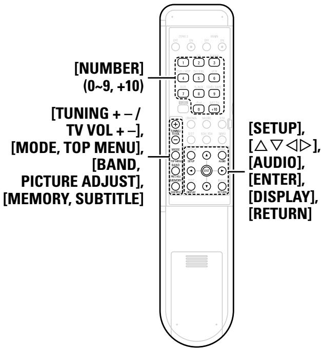 DENON AVR-1709 - Operate the component. - 3