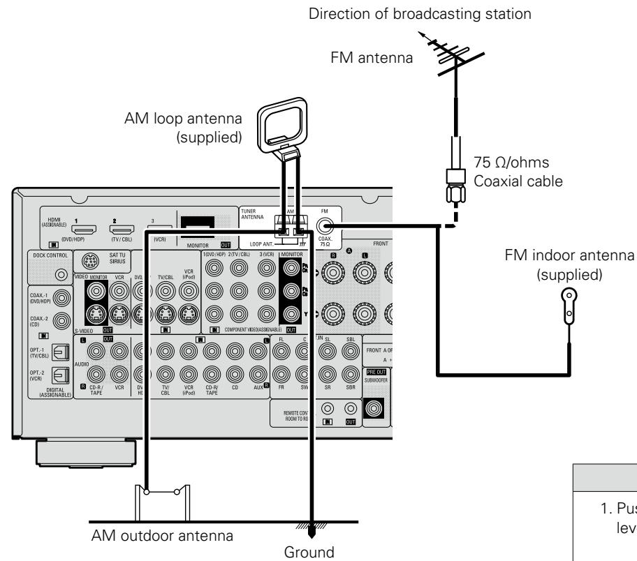 DENON AVR-1709 - Antenna terminals - 1