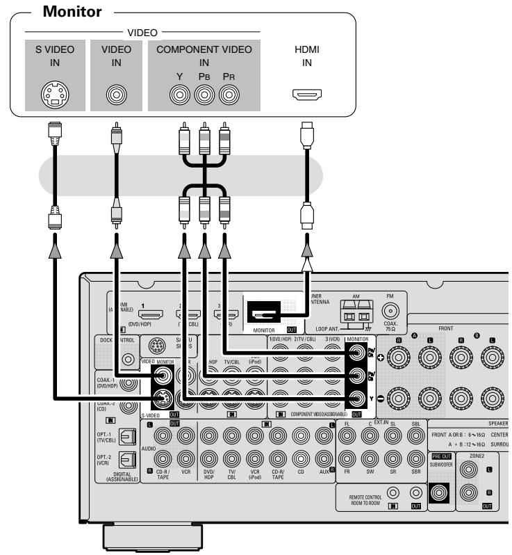 DENON AVR-1709 - Connecting the Monitor - 1