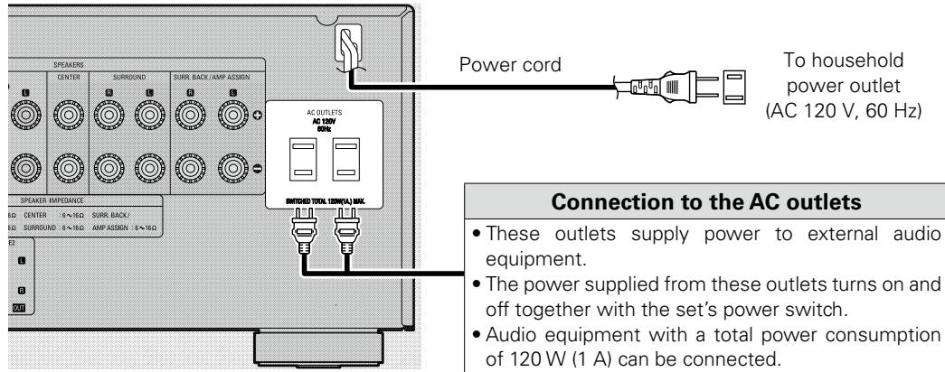 DENON AVR-1709 - Connecting the Power Cord - 1