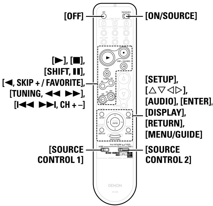 DENON AVR-1709 - Operate the component. - 1