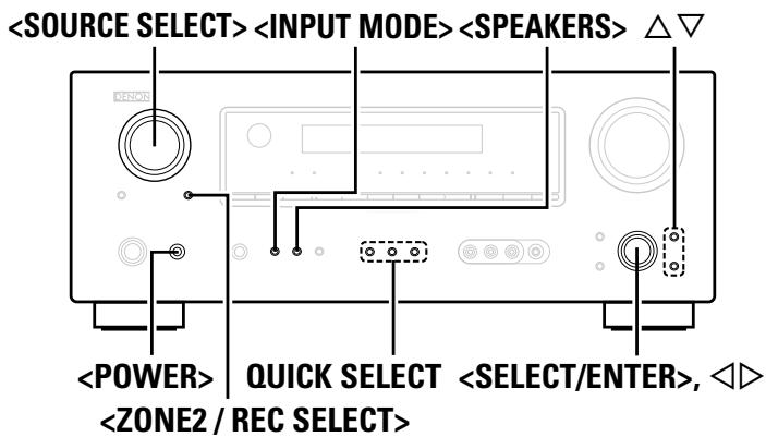 DENON AVR-1709 - Symbols used to indicate buttons in this manual - 1