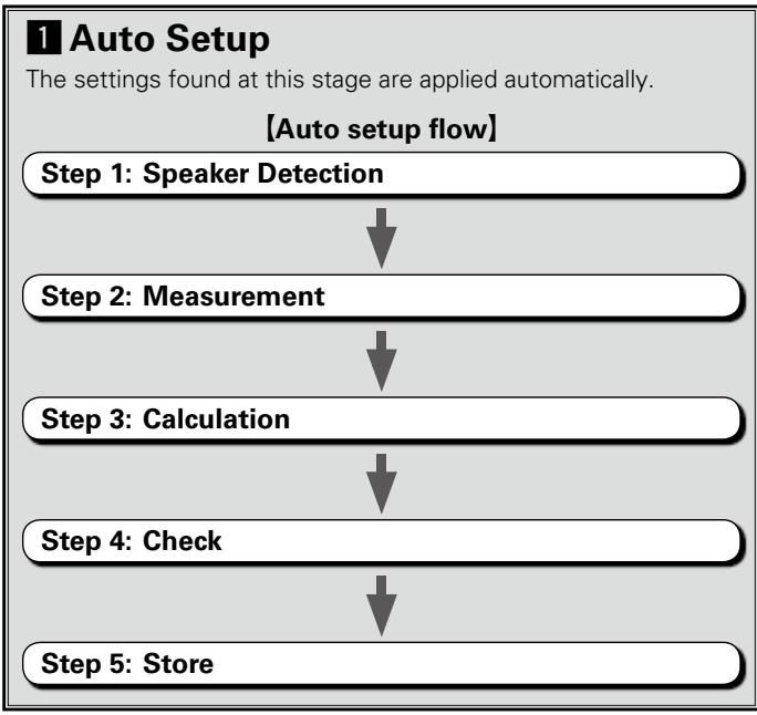 DENON AVR-1709 - Auto Setup - 1