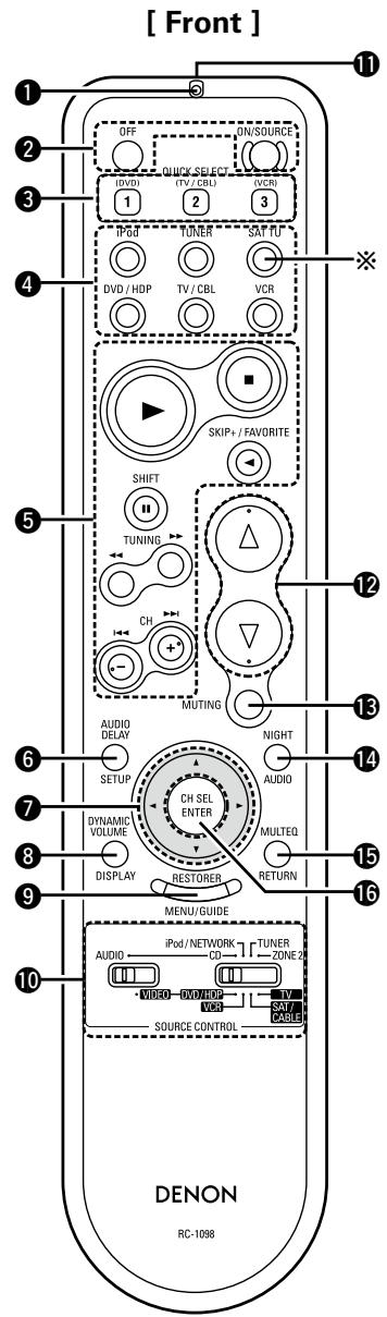 DENON AVR-1709 - Main remote control unit (RC-1098) - 1