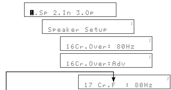 DENON AVR-1709 - ~ 21 Crossover Frequency - 1