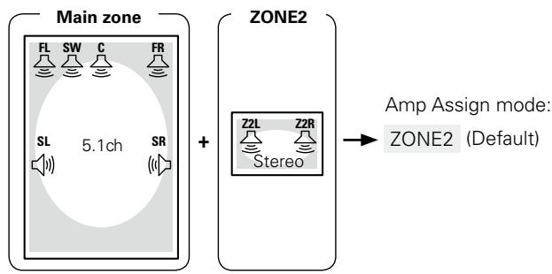 DENON AVR-1709 - Multi-zone playback - 1