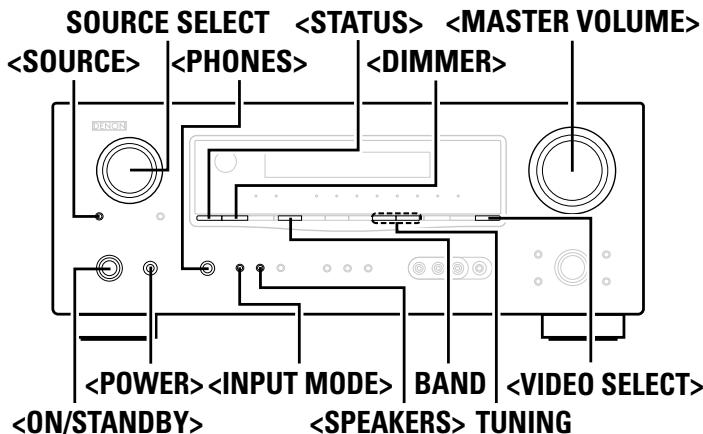 DENON AVR-1709 - Symbols used to indicate buttons in this manual - 1