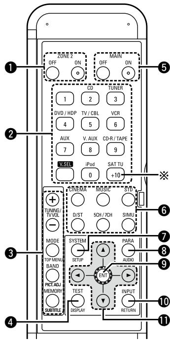 DENON AVR-1709 - [Rear] - 1