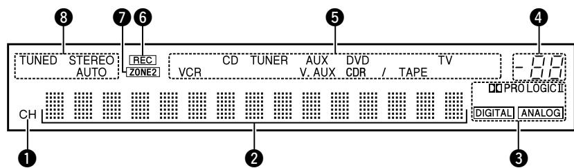 DENON AVR-1709 - Display - 1