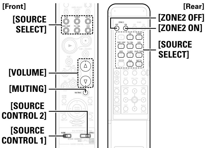 DENON AVR-1709 - Multi-zone Settings and Operations with Zone Output - 3