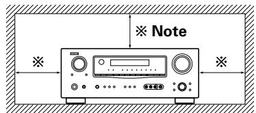 DENON AVR-1709 - Note: - 1
