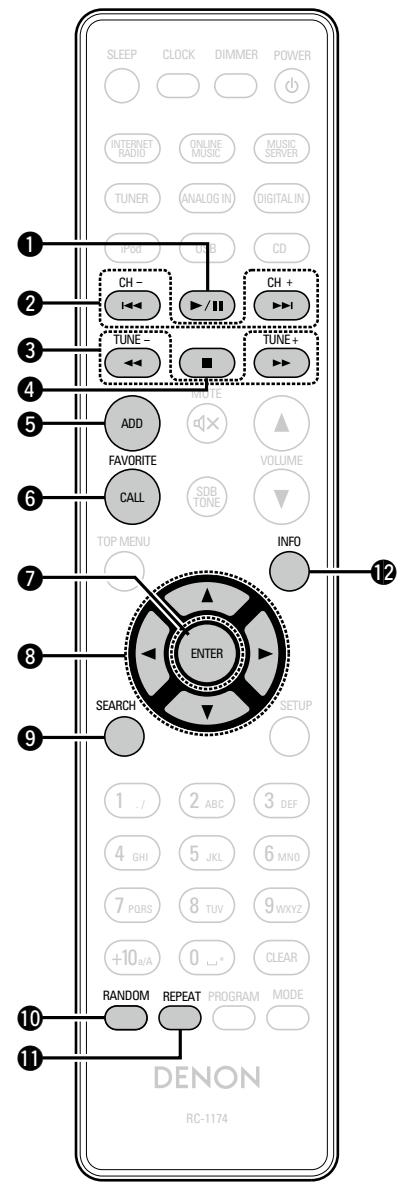DENON CEOL N5 - Touches actives quand la source d'entrée est "internet radio", "music server", "last. fm" ou "spotify - 1