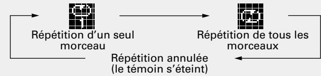 DENON CEOL N5 - Appuyez sur REPEAT. - 2