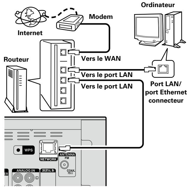 DENON CEOL N5 - Câbles utilisés pour les connexions - 2