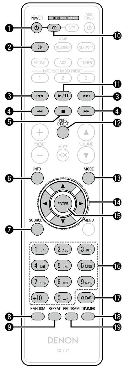 DENON PMA-520AE - Fonctionnement du CD - 1