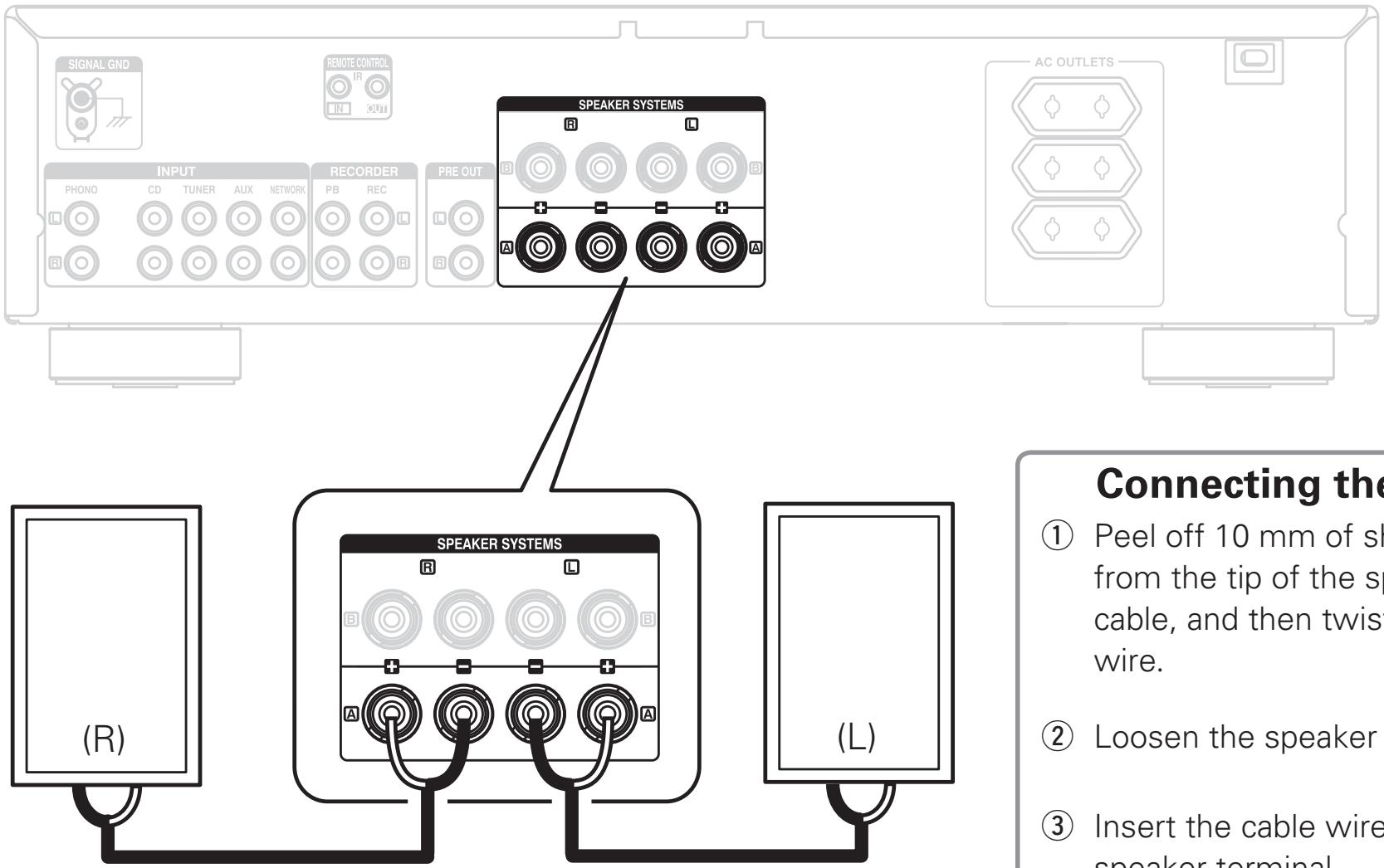 DENON PMA-720AE, PMA720 - Connect the speakers to the amplifier - 1