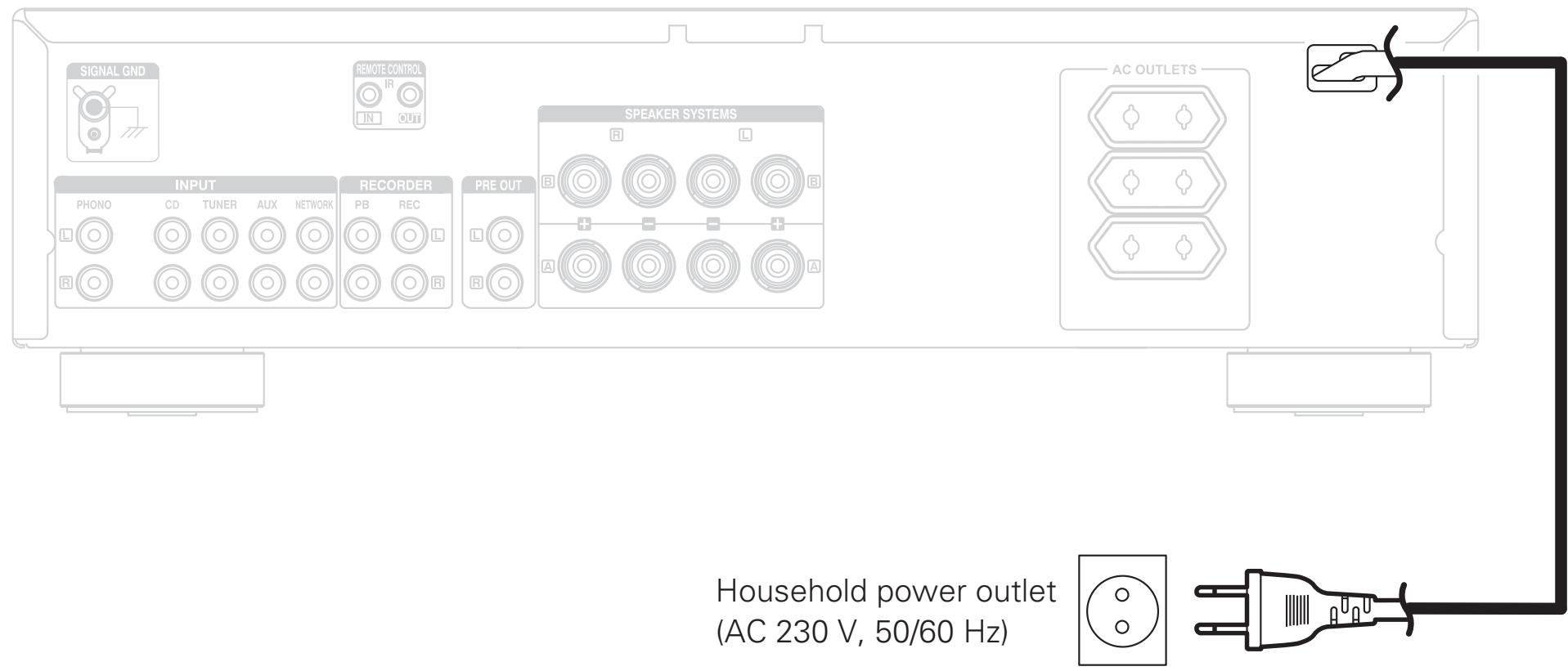 DENON PMA-720AE, PMA720 - Plug the power cord into a power outlet - 1