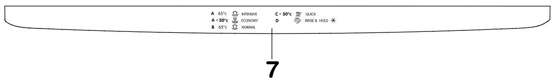 ZANUSSI DA6152 - The control panel - 2