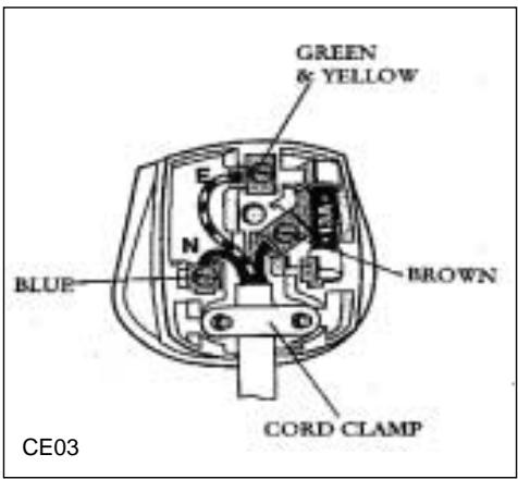ZANUSSI DA6152 - Proceed as follows: - 2