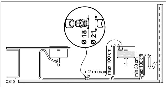 ZANUSSI DA6152 - Proceed as follows: - 1
