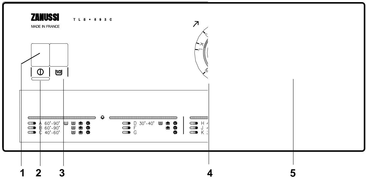 ZANUSSI TLS592C1 - The control panel - 1