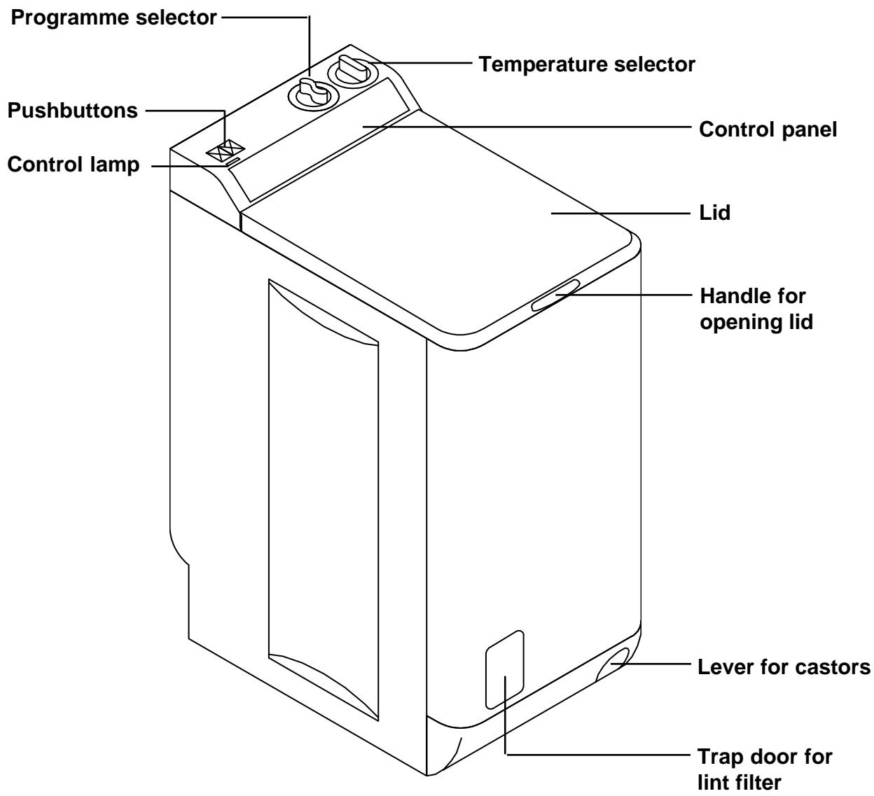 ZANUSSI TLS592C1 - Environmental information - 1