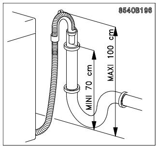 ZANUSSI TLS592C1 - Very important : - 2