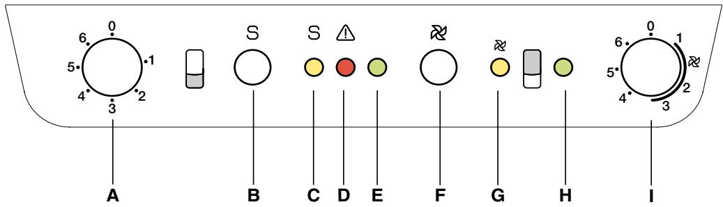 ZANUSSI ZA36S3P - Control panel - 1