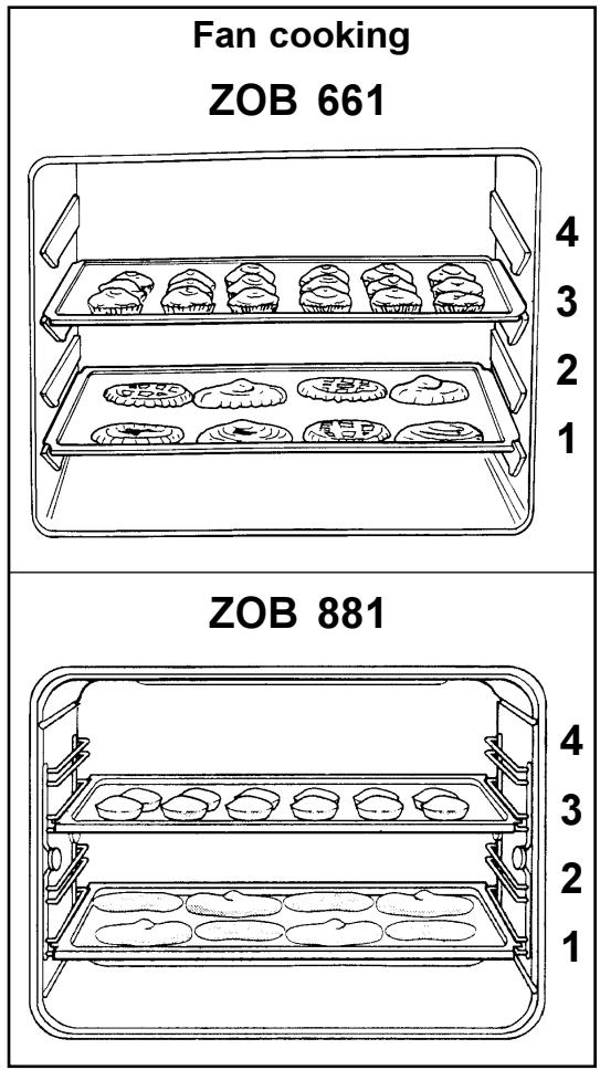 ZANUSSI ZOB661QN - i Hints and Tips on baking - 1