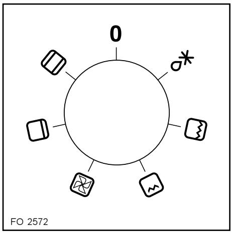 ZANUSSI ZOB661QN - End of cooking programmer (ZOB 661) - 1