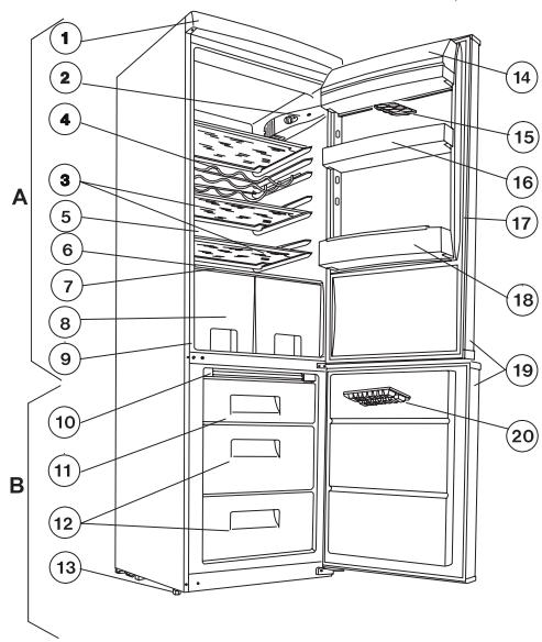 ZANUSSI ZRB634W - Partes principales del aparato - 1