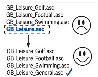 BLAUPUNKT TRAVELPILOT 200 - Note: - 1
