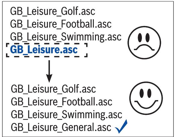 BLAUPUNKT TRAVELPILOT 500 - ! Note: - 1