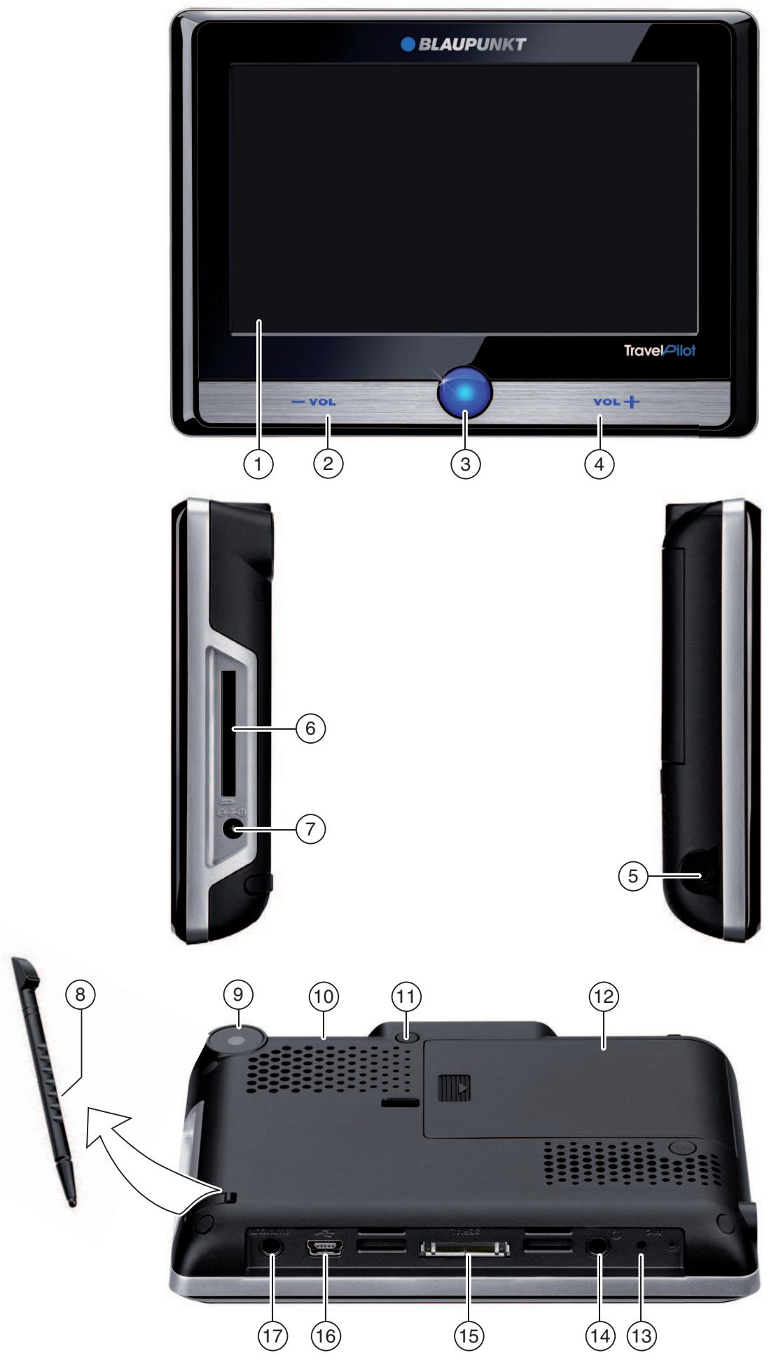BLAUPUNKT TRAVELPILOT 500 - Device overview - 1
