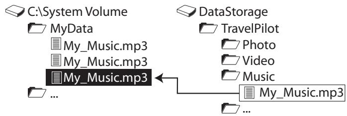 BLAUPUNKT TRAVELPILOT 500 - Copying data from the navigation device - 1