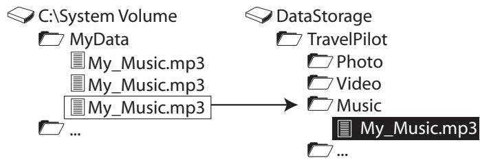 BLAUPUNKT TRAVELPILOT 500 - Copying data to the navigation device - 1