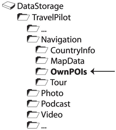 BLAUPUNKT TRAVELPILOT 500 - Tip: - 1