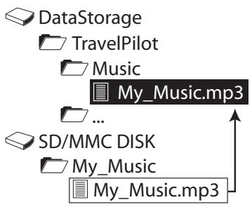 BLAUPUNKT TRAVELPILOT 500 - Loading data from the memory card to the memory - 1
