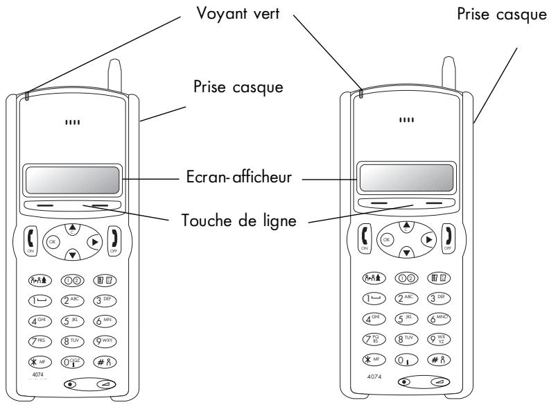 ALCATEL-LUCENT DECT 4074 GB EX - Les touches de ligne - 1