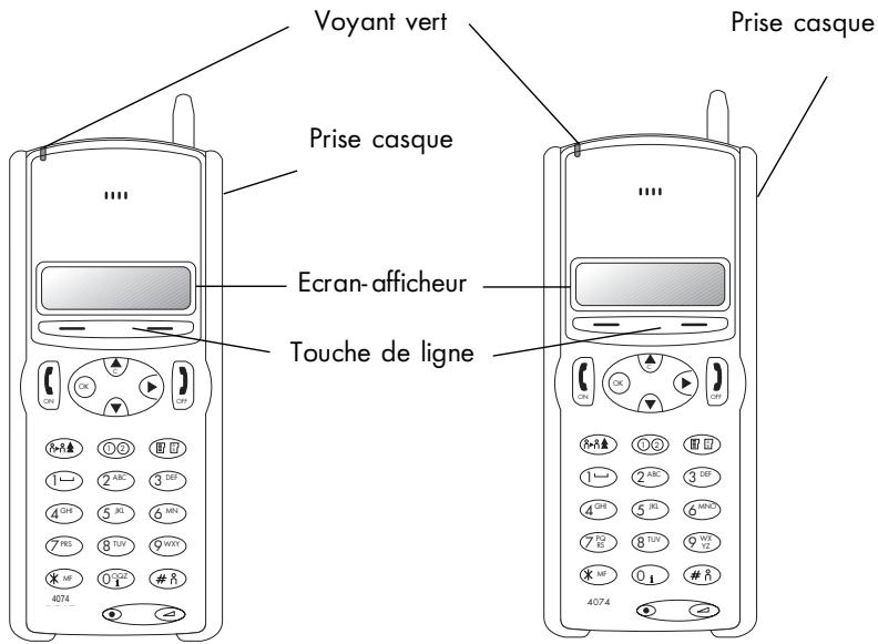 ALCATEL-LUCENT DECT 4074 GH - Les touches de ligne - 1