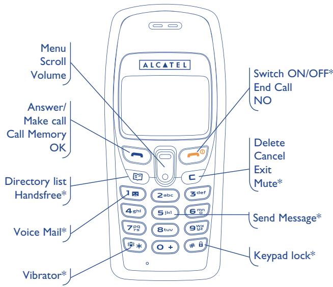 ALCATEL-LUCENT OT-320 - Description - 1