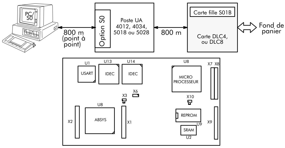 ALCATEL-LUCENT 4200 CARTE DLC8 - Distances maximales poste < -> coffret mural - 1