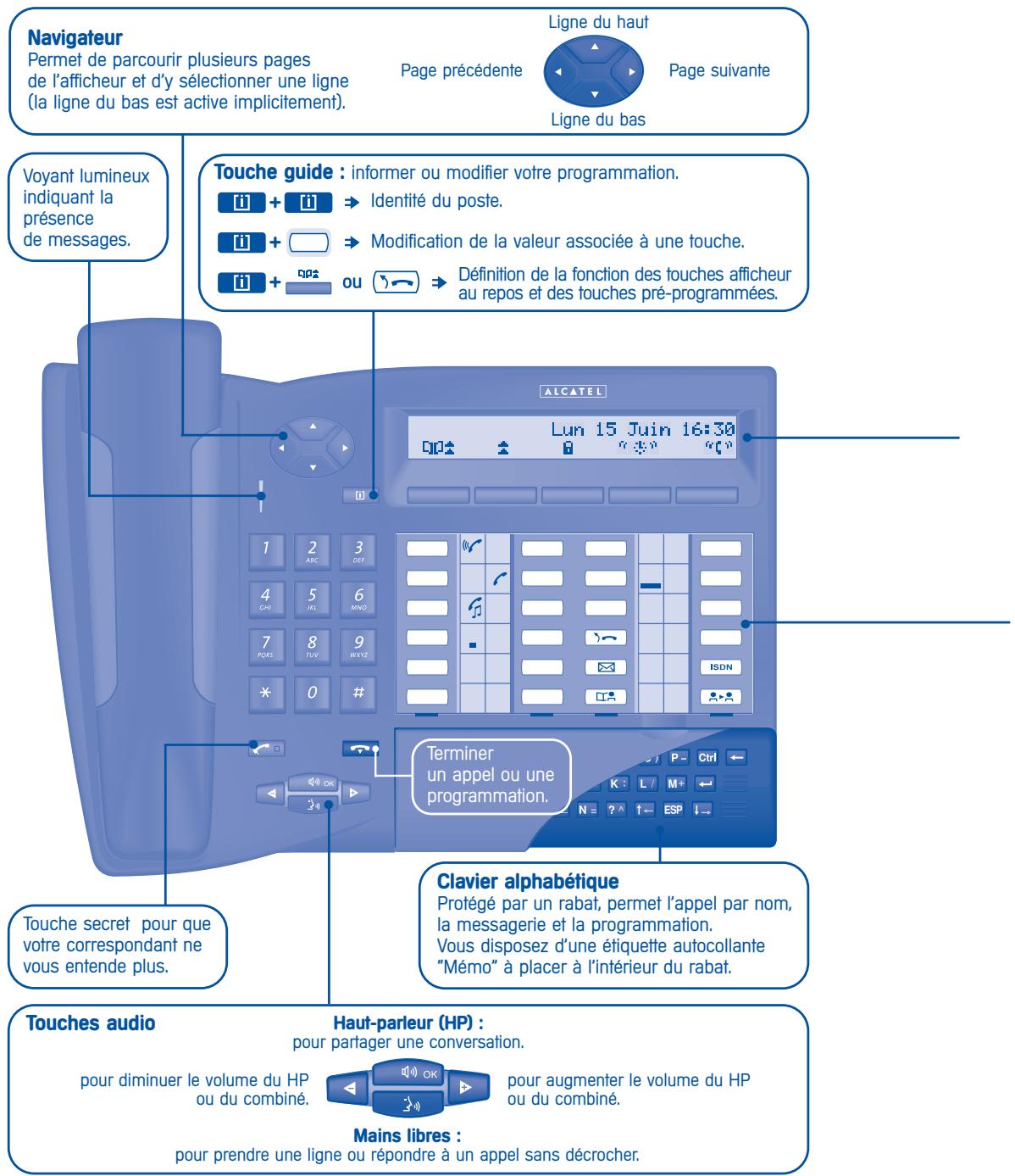 Navigateur Permet de parcourir plusieurs pages de l'afficheur et d'y sélectionner une ligne (la ligne du bas est active implicitement). Page précédente Ligne du haut Page suivante Ligne du bas Voyant lumineux indiquant la présence de messages. Touche guide : informer ou modifier votre programmation. [1] + [2] → Identité du poste. [3] + [4] → Modification de la valeur associée à une touche. [5] + [6] ou [7] → Définition de la fonction des touches afficheur au repos et des touches pré-programmées. AICATEL Lun 15 Juin 16:30 1 2 3 DEF 4 5 6 MNO GHI JEL 7 8 9 WXYZ PQRS TUV * 0 # Terminer un appel ou une programmation. Clavier alphabétique Protégé par un rabat, permet l'appel par nom, la messagerie et la programmation. Vous disposez d'une étiquette autocollante "Mémo" à placer à l'intérieur du rabat. Touche secret pour que votre correspondant ne vous entende plus. Touches audio Haut-parleur (HP) : pour partager une conversation. pour diminuer le volume du HP ou du combiné. pour augmenter le volume du HP ou du combiné. Mains libres : pour prendre une ligne ou répondre à un appel sans décrocher.