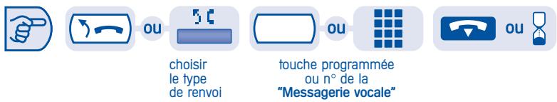ou choisir le type de renvoi touche programmée ou n° de la "Messagerie vocale"