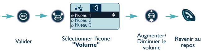 ALCATEL-LUCENT MOBILE REFLEXES - Activer le vibreur ou la sonnerie (mobile 200) - 2