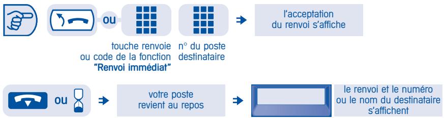 ALCATEL-LUCENT PREMIUM REFLEXES - Renvoyer les appels vers un autre numéro (renvoi immédiat) - 1