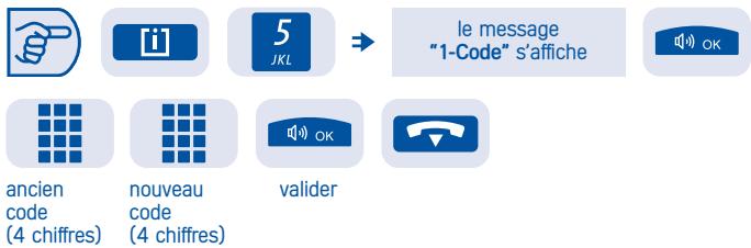 ALCATEL-LUCENT PREMIUM REFLEXES - Programmer votre code personnel - 1