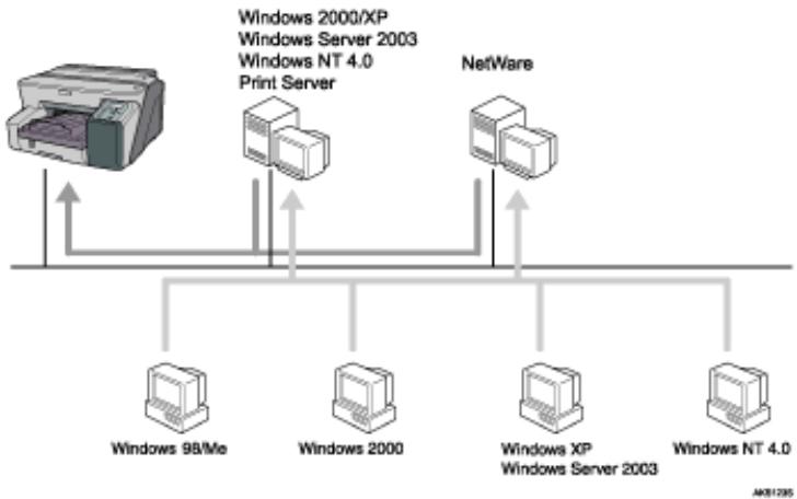 RICOH AFICIO GX 3000 - Using as a Network Printer - 1