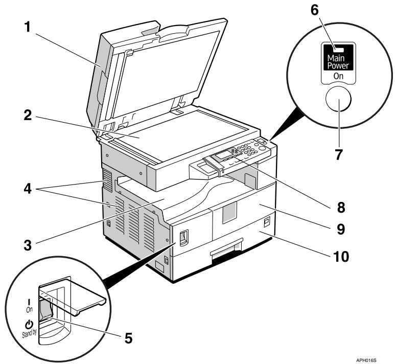 RICOH AFICIO MP 1500 - Guide to Components - 1